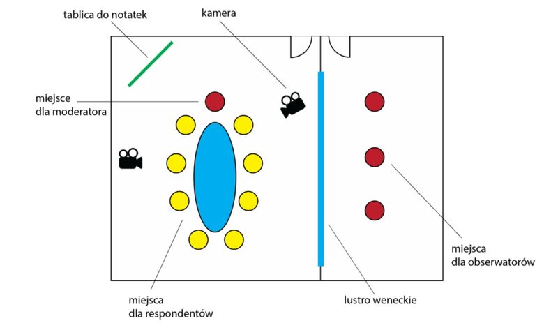Ilustracja do pytania 223