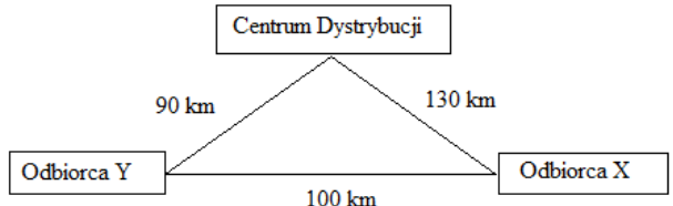 Ilustracja do pytania 1269