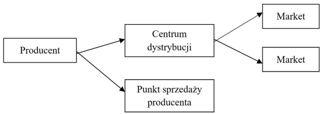 Ilustracja do pytania 38