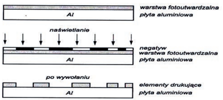 Ilustracja do pytania 130