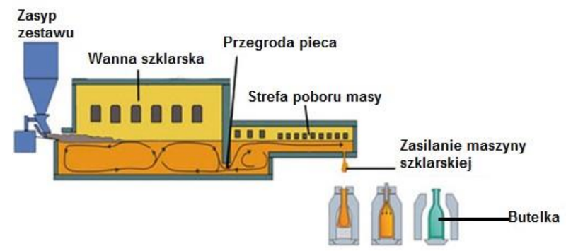 Ilustracja do pytania 102