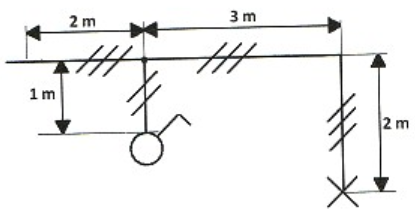 Ilustracja do pytania 1013