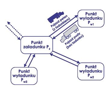 Ilustracja do pytania 530