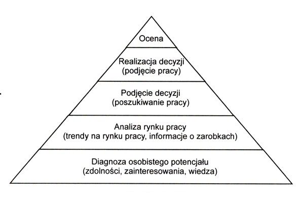 Ilustracja do pytania 335