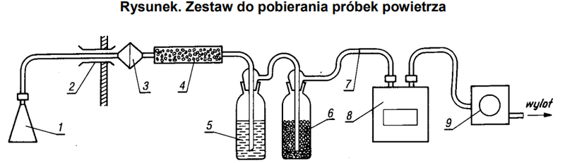 Ilustracja do pytania 140