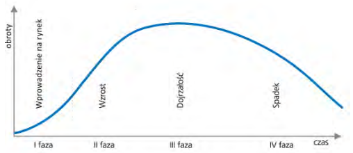 Ilustracja do pytania 841