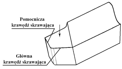 Ilustracja do pytania 585