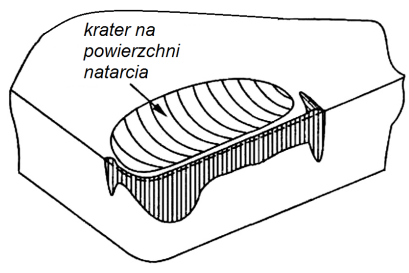Ilustracja do pytania 63