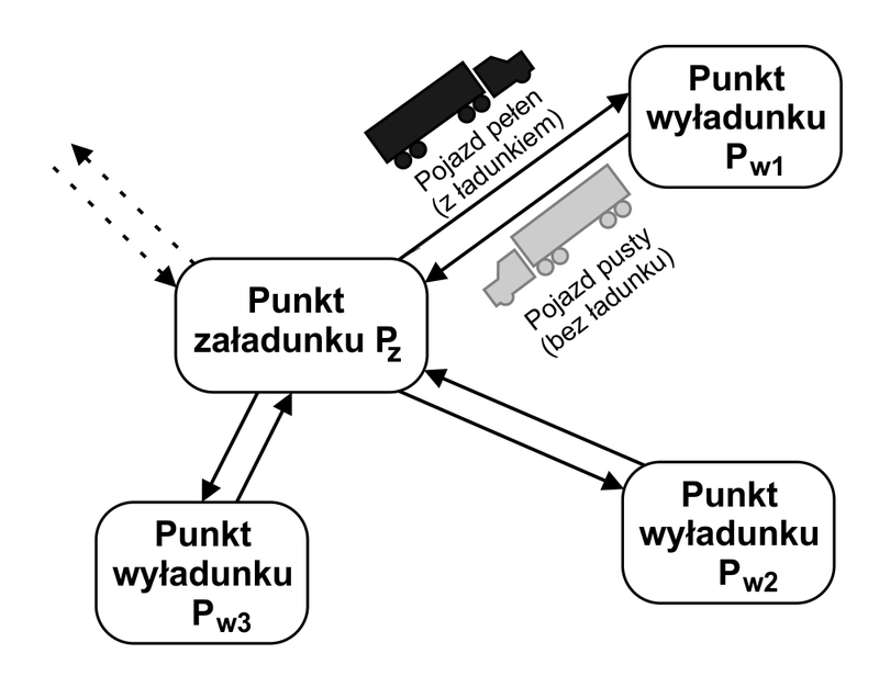 Ilustracja do pytania 822