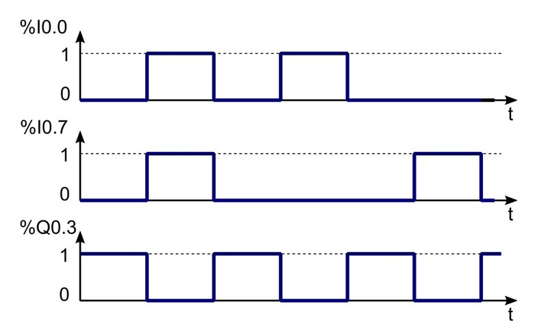 Ilustracja do pytania 218