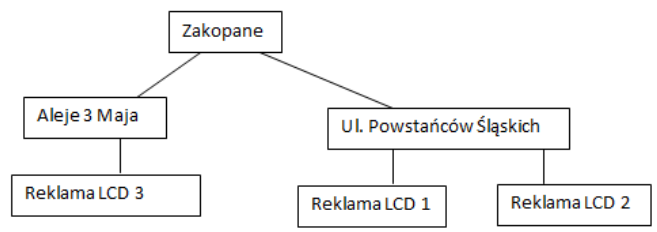 Ilustracja do pytania 959