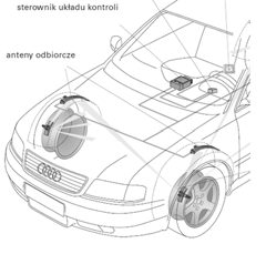 Ilustracja do pytania 1