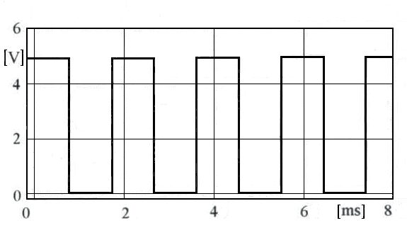 Ilustracja do pytania 1491