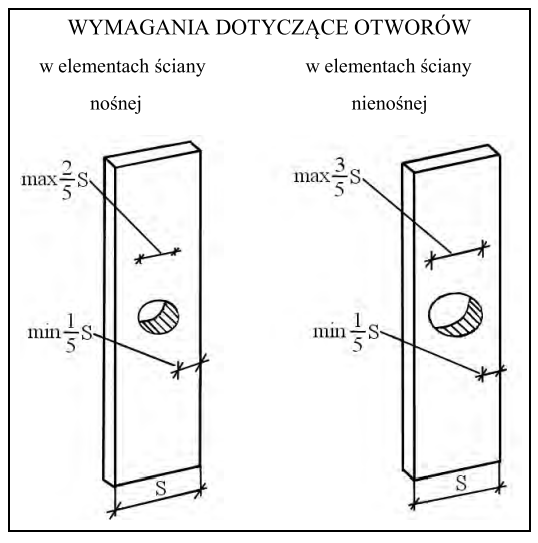 Ilustracja do pytania 372