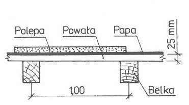 Ilustracja do pytania 175