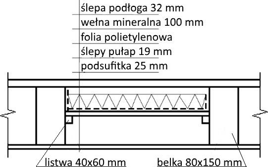 Ilustracja do pytania 329