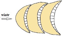Ilustracja do pytania 225