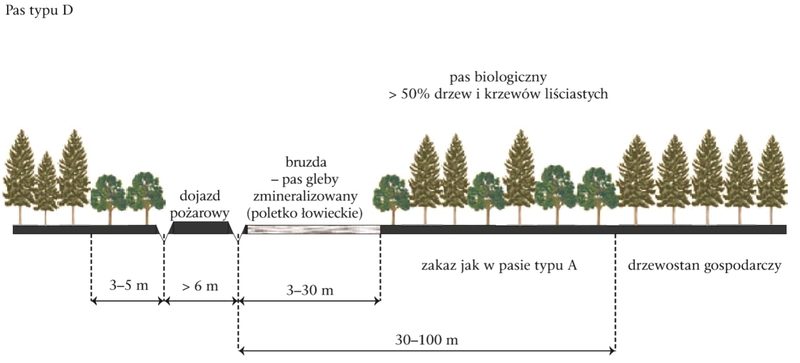 Ilustracja do pytania 115