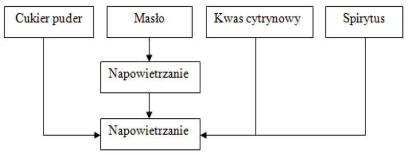 Ilustracja do pytania 532