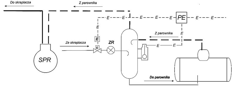 Ilustracja do pytania 103