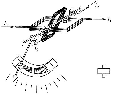 Ilustracja do pytania 104