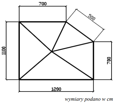 Ilustracja do pytania 43