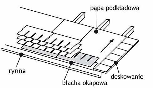 Ilustracja do pytania 168