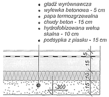 Ilustracja do pytania 469