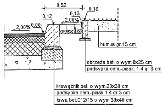 Ilustracja do pytania 1425