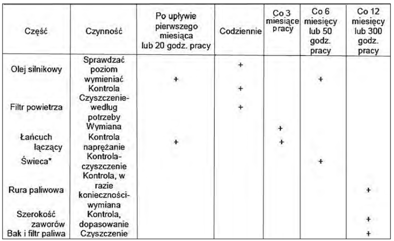 Ilustracja do pytania 1093