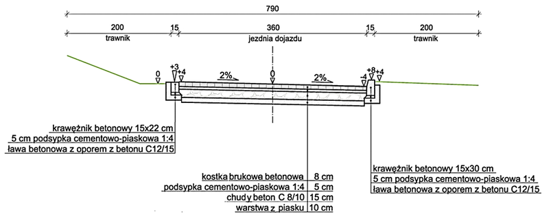 Ilustracja do pytania 1418