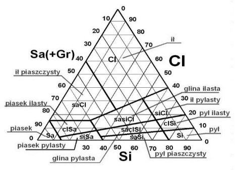 Ilustracja do pytania 610