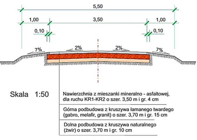 Ilustracja do pytania 1377