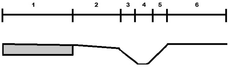 Ilustracja do pytania 121