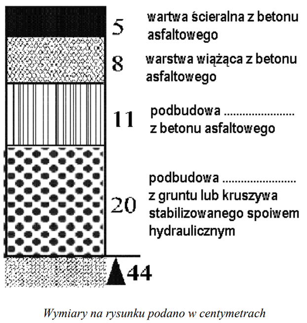 Ilustracja do pytania 377