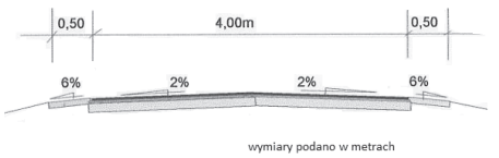 Ilustracja do pytania 1090