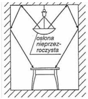 Ilustracja do pytania 191