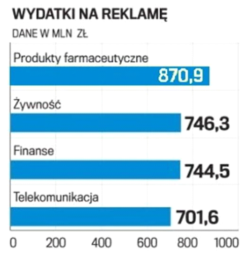 Ilustracja do pytania 561