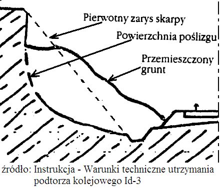 Ilustracja do pytania 321