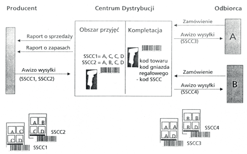 Ilustracja do pytania 121