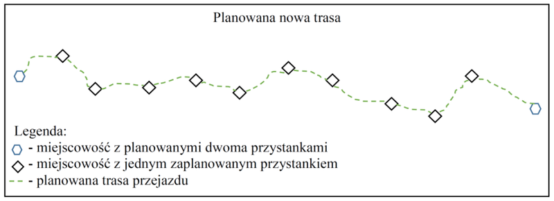 Ilustracja do pytania 110
