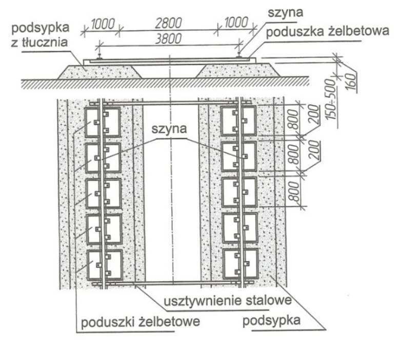 Ilustracja do pytania 1032