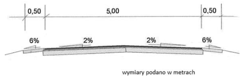 Ilustracja do pytania 1097