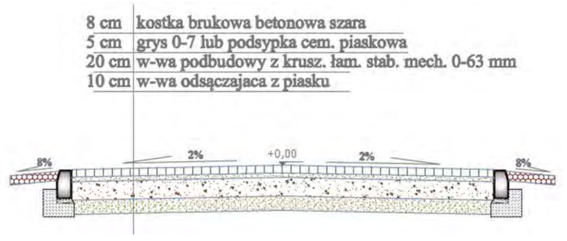 Ilustracja do pytania 775