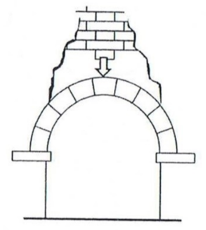 Ilustracja do pytania 356