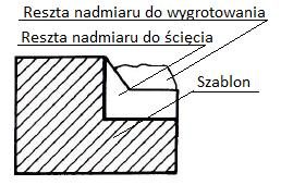 Ilustracja do pytania 358