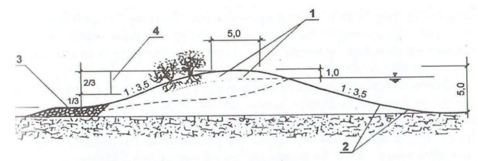Ilustracja do pytania 191