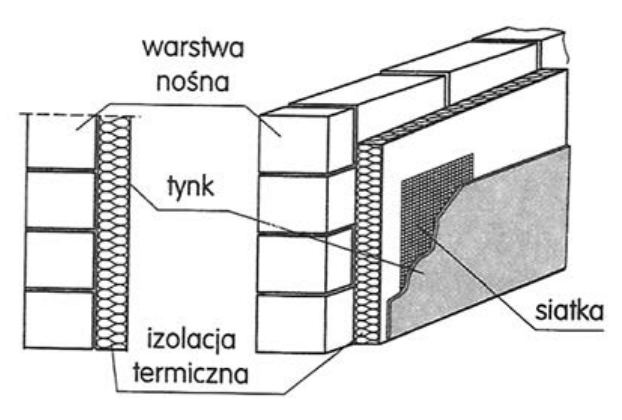 Ilustracja do pytania 160