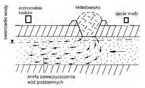 Ilustracja do pytania 108