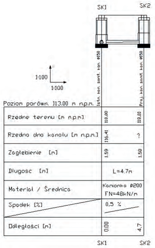 Ilustracja do pytania 100